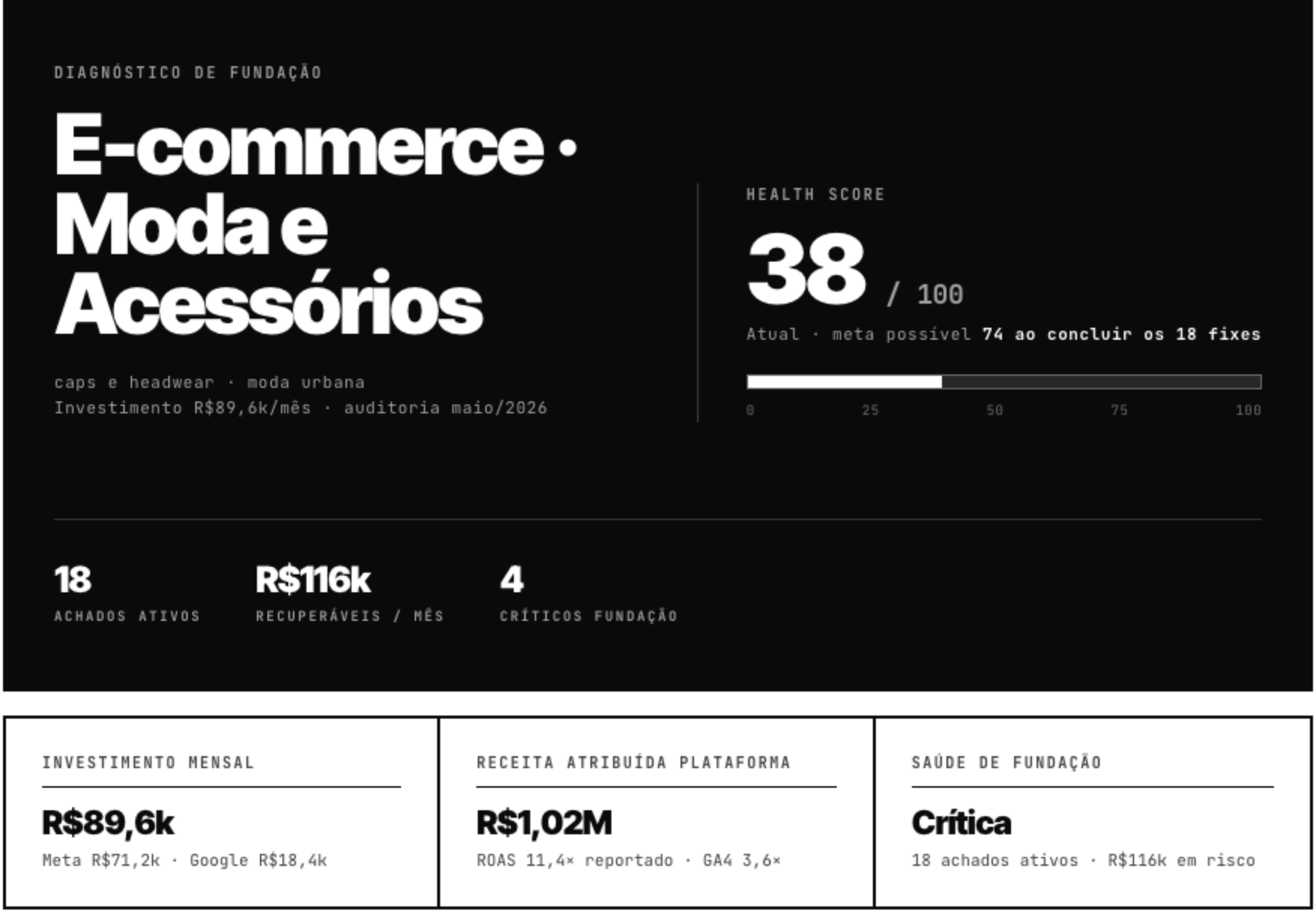 Diagnóstico de fundação
